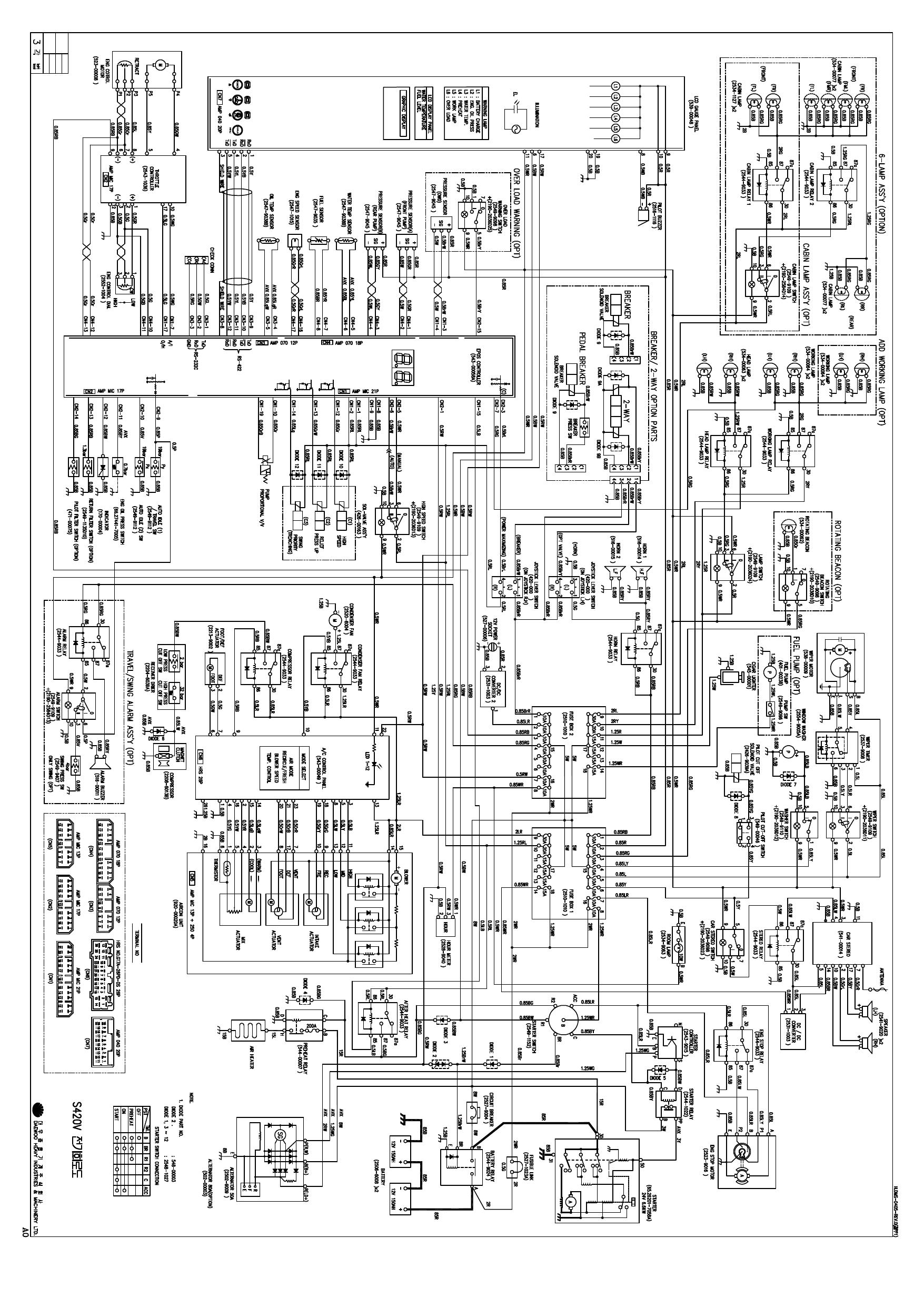 S420V ELECTRICAL CIRCUIT DIAGRAM Schematic Daewoo Doosan